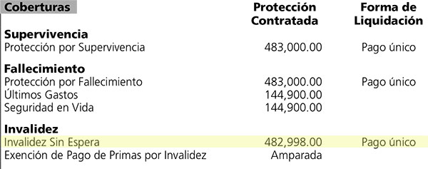 Explicar la cobertura de invalidez total y permanente