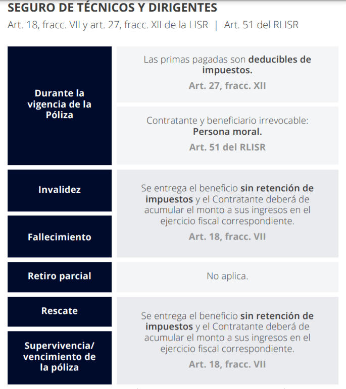 ¿Qué es un Seguro de Hombre Clave? - Angy Marquez, Agente de Seguros